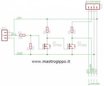 Schema
