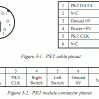 Pinout